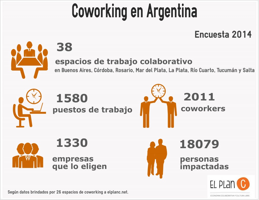 Números sobre espacios de coworking en la Argentina